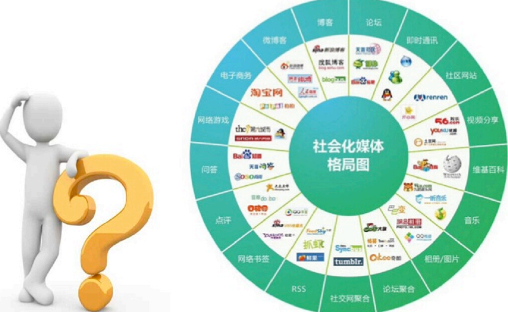 流动人口社会化采集