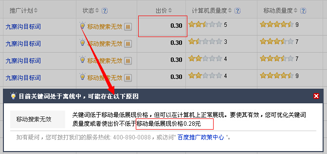 竞价关键词出价与点击价格差
