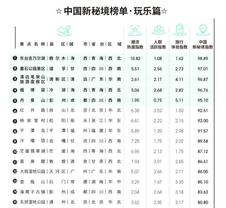 中国新秘境榜单-部分秘境.png